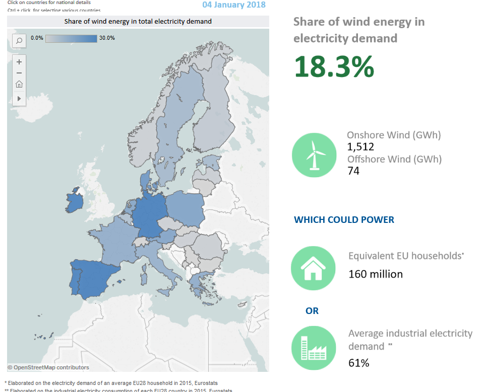 Electricity Stats in Europe