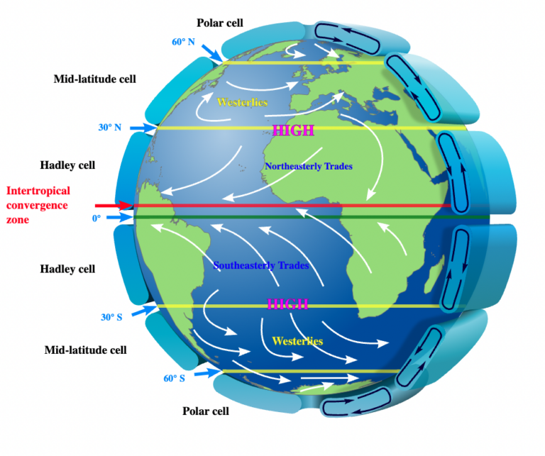 Global Wind Patterns VORTEX Global Wind Patterns VORTEX