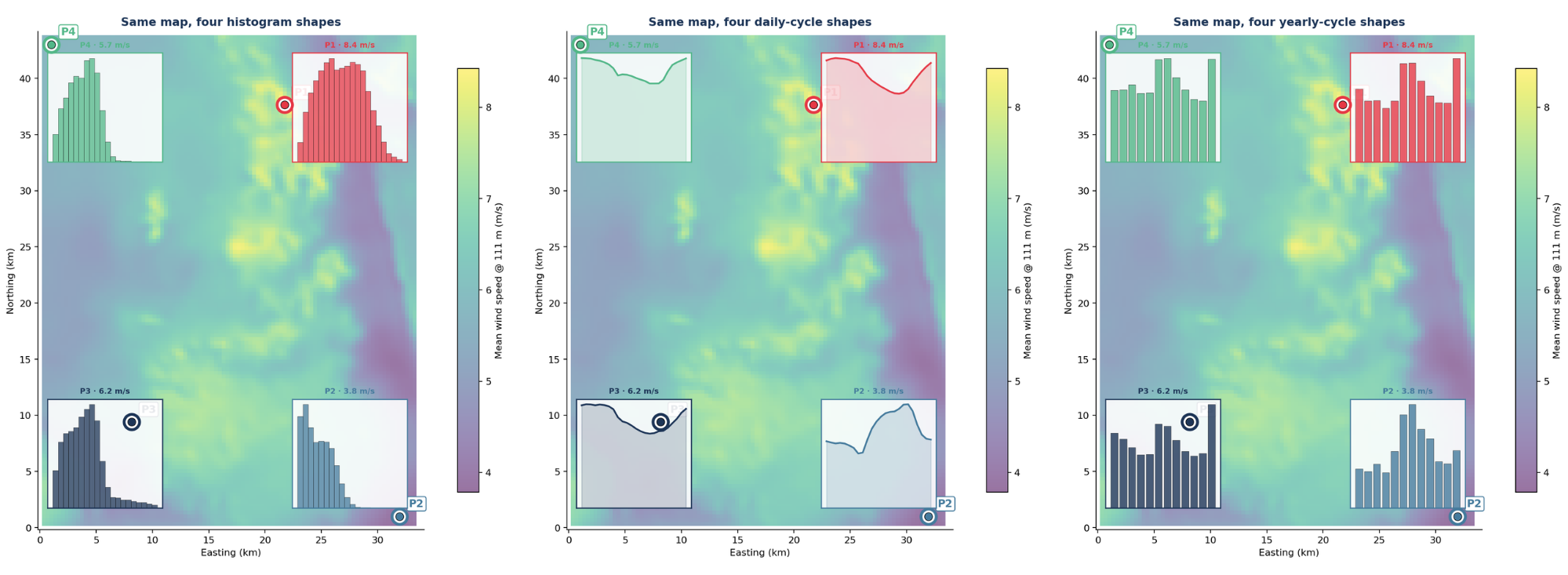 Same map, four histogram shapes, four daily-cycle shapes, four yearly-cycle shapes.